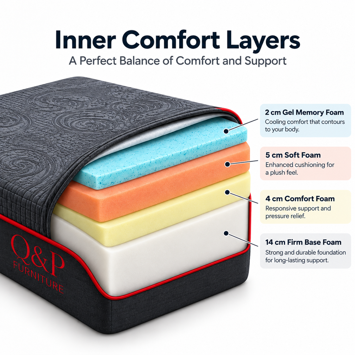 Gel Memory Foam Mattress